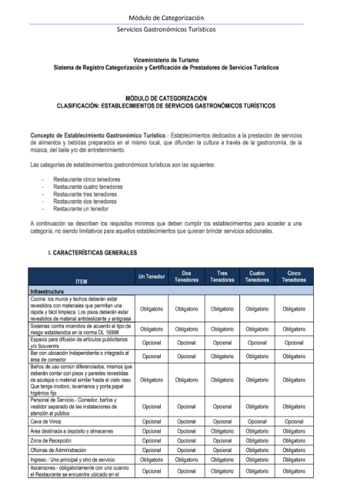 MÓDULOS TÉCNICOS DE CATEGORIZACIÓN DE ESTABLECIMIENTOS DE SERVICIO GASTRONÓMICOS TURÍSTICOS.
